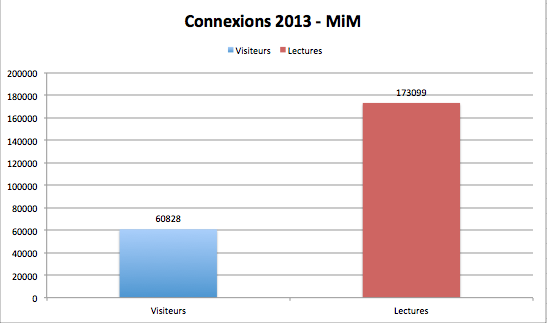 Connexions 2013