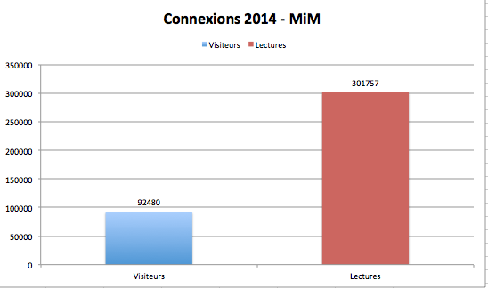Stats 2014